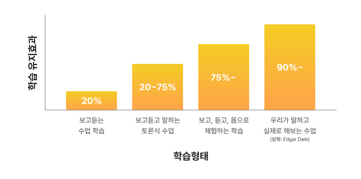 안전 체험 이미지