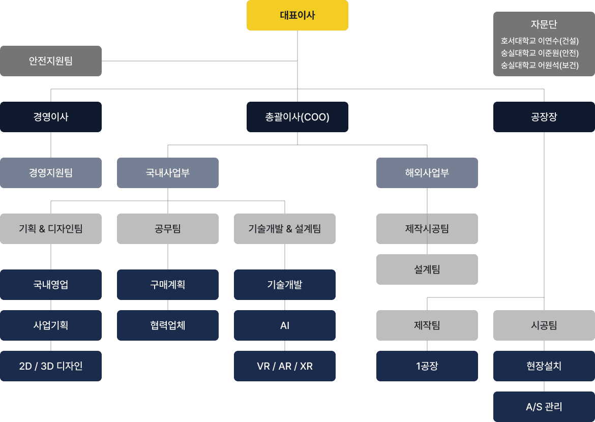 영우산업 조직도